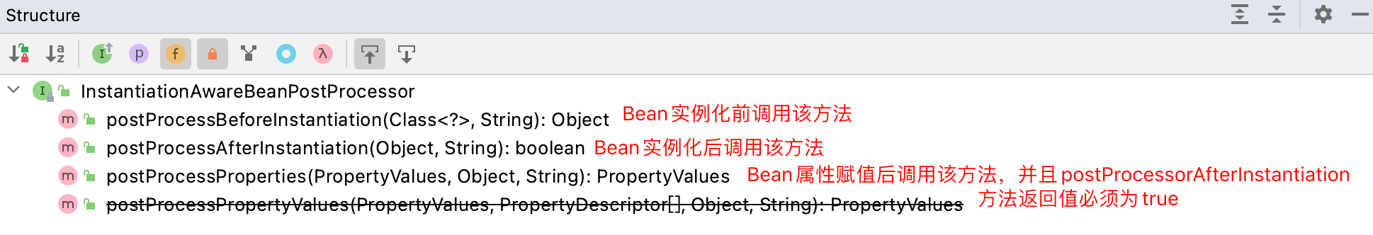 深入理解Spring BeanPostProcessor & InstantiationAwareBeanPostProcessor - 图3
