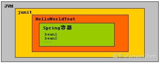 基于注解配置对象容器 - 图13