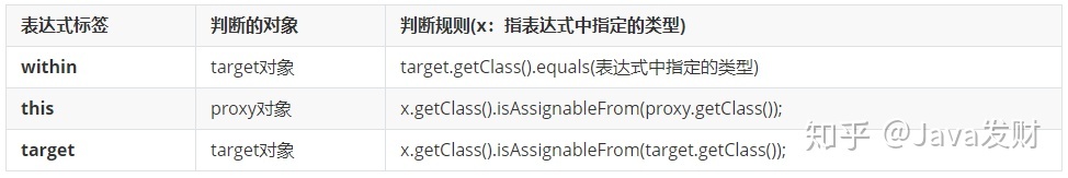 @Pointcut 小结 - 图2