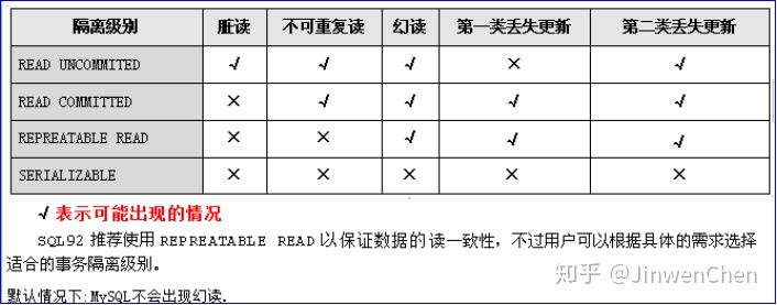 事务概述 - 图8