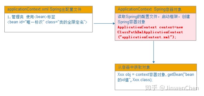 控制反转和依赖注入 - 图5