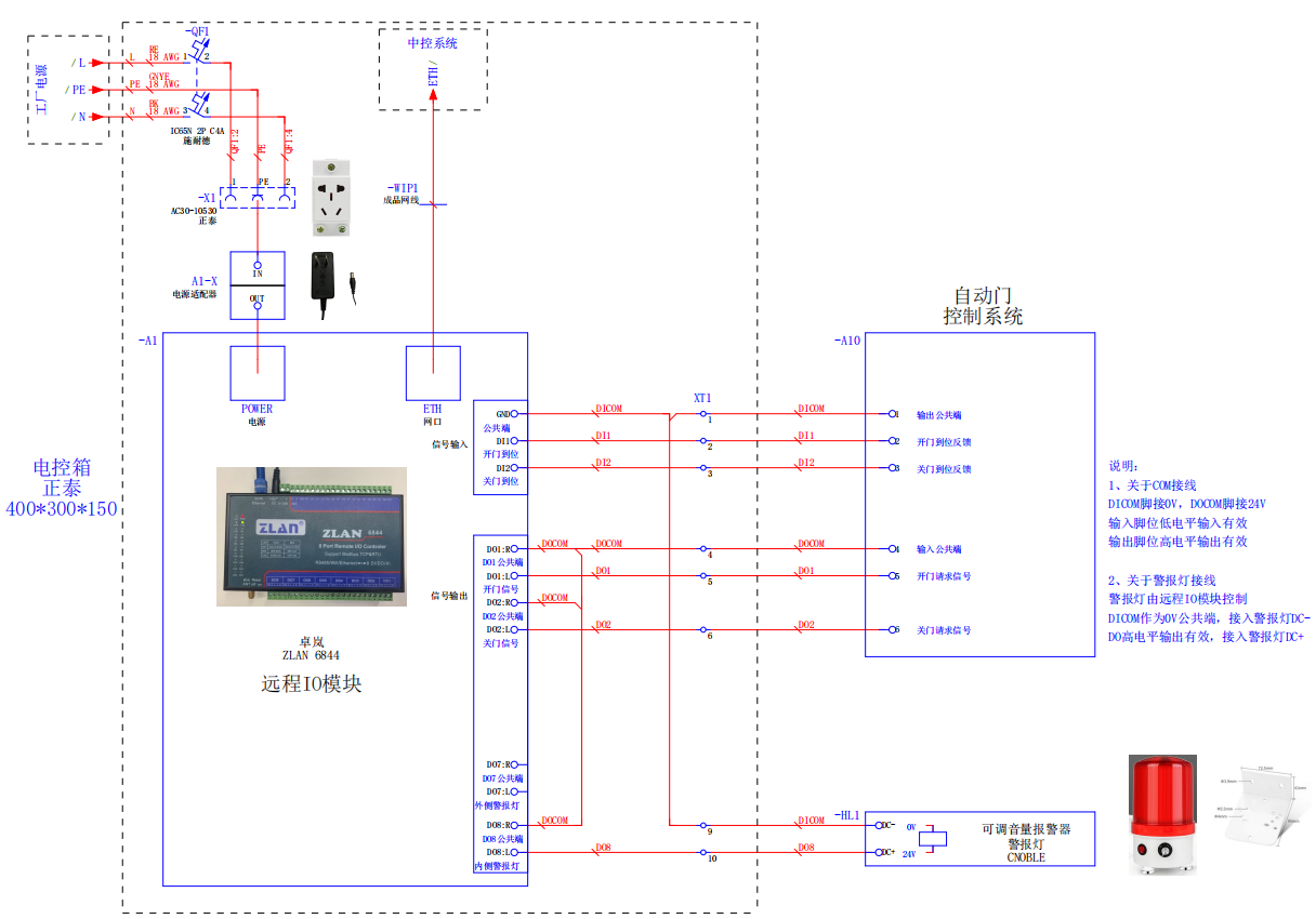 自动门、风淋门、电梯改造标准方案V1.1 - 图2