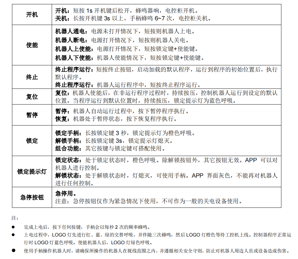 机械臂电气说明书（节卡）V1P01 - 图8