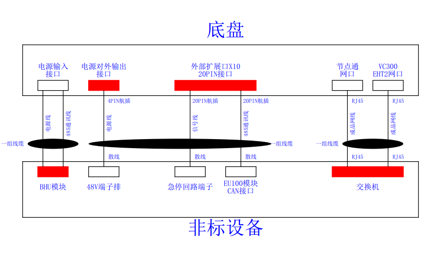机械臂电气说明书（节卡）V1P01 - 图5