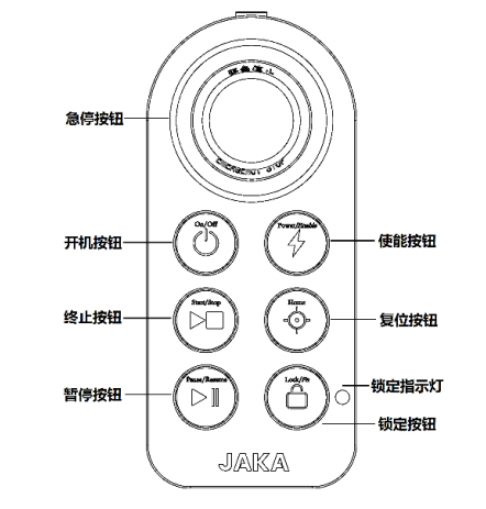 机械臂电气说明书（节卡）V1P01 - 图7