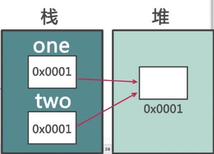 1. Java面向对象 - 图6
