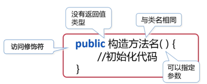 1. Java面向对象 - 图7