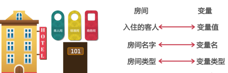2.Java常量与变量 - 图1