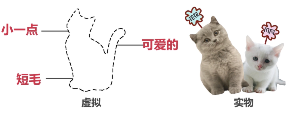 1. Java面向对象 - 图2