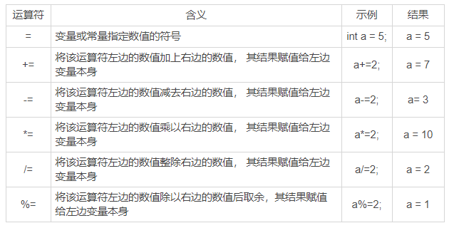 3.表达式与运算符 - 图3