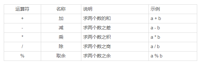 3.表达式与运算符 - 图2