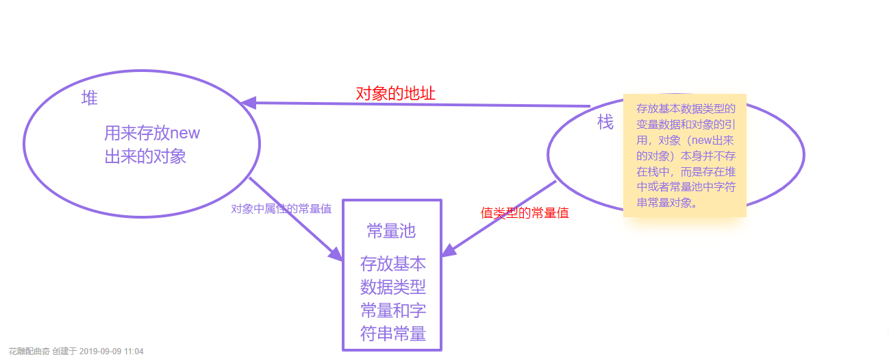 3. 字符串及常用类 - 图2