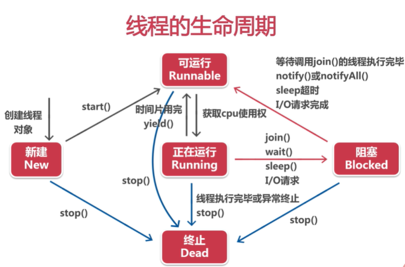 7. 多线程 - 图1