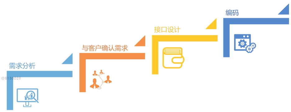 9. 综合案例：播放器 - 图1