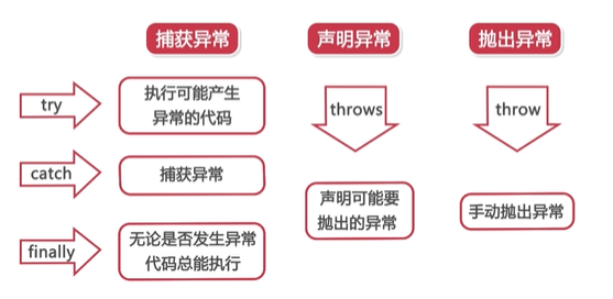 1. Java异常 - 图2