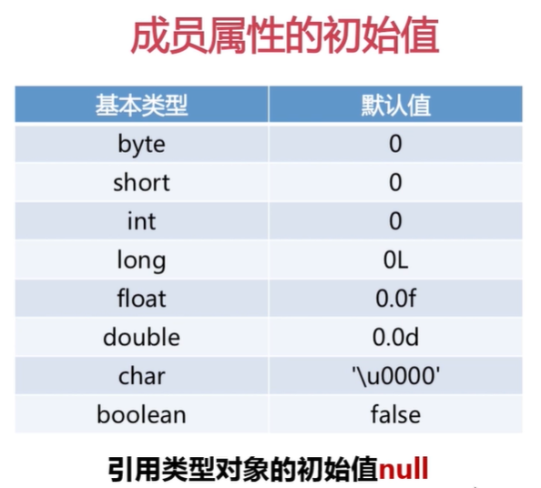 1. Java面向对象 - 图9