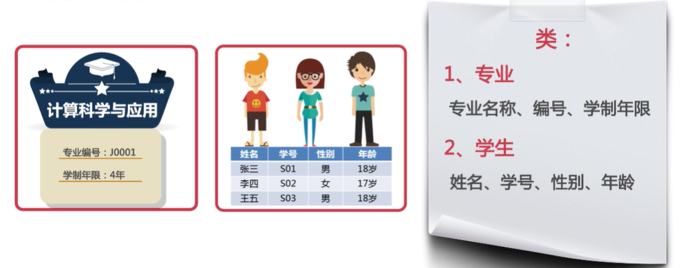 3. 综合案例-学生信息管理 - 图3