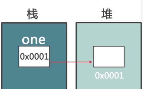 1. Java面向对象 - 图4