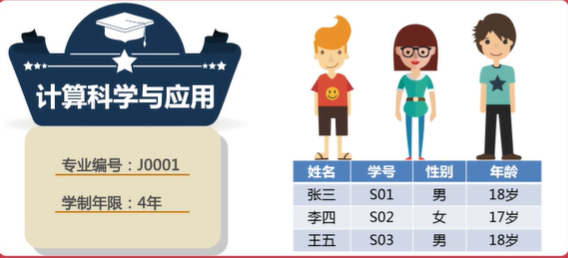 3. 综合案例-学生信息管理 - 图1