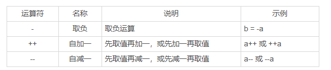 3.表达式与运算符 - 图1