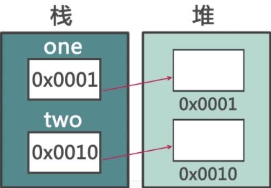 1. Java面向对象 - 图5