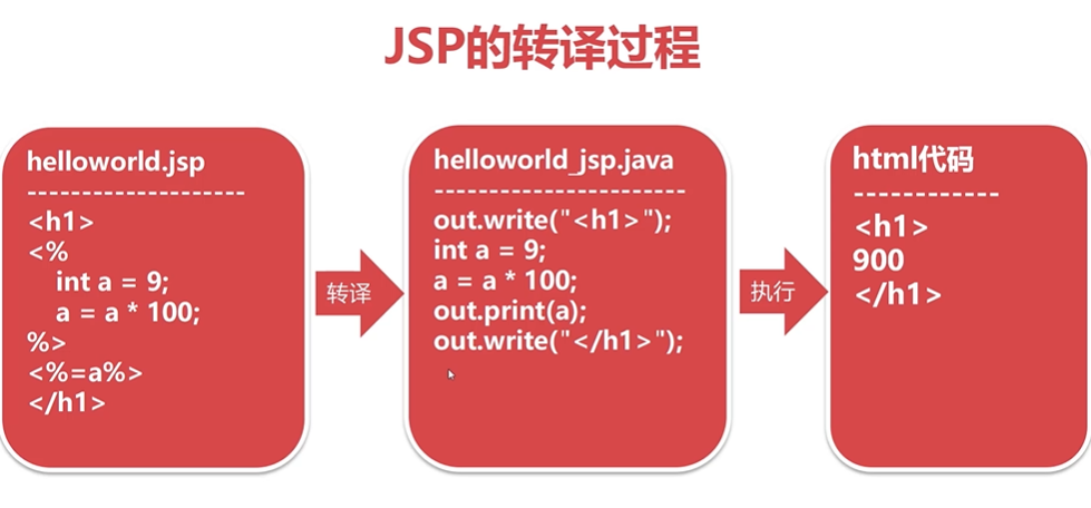 3.Jsp入门 - 图3