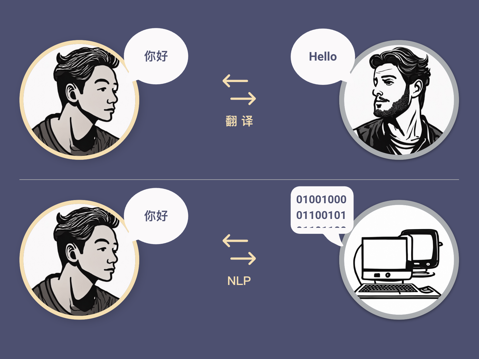 啥是自然语言处理（NLP） - 图1