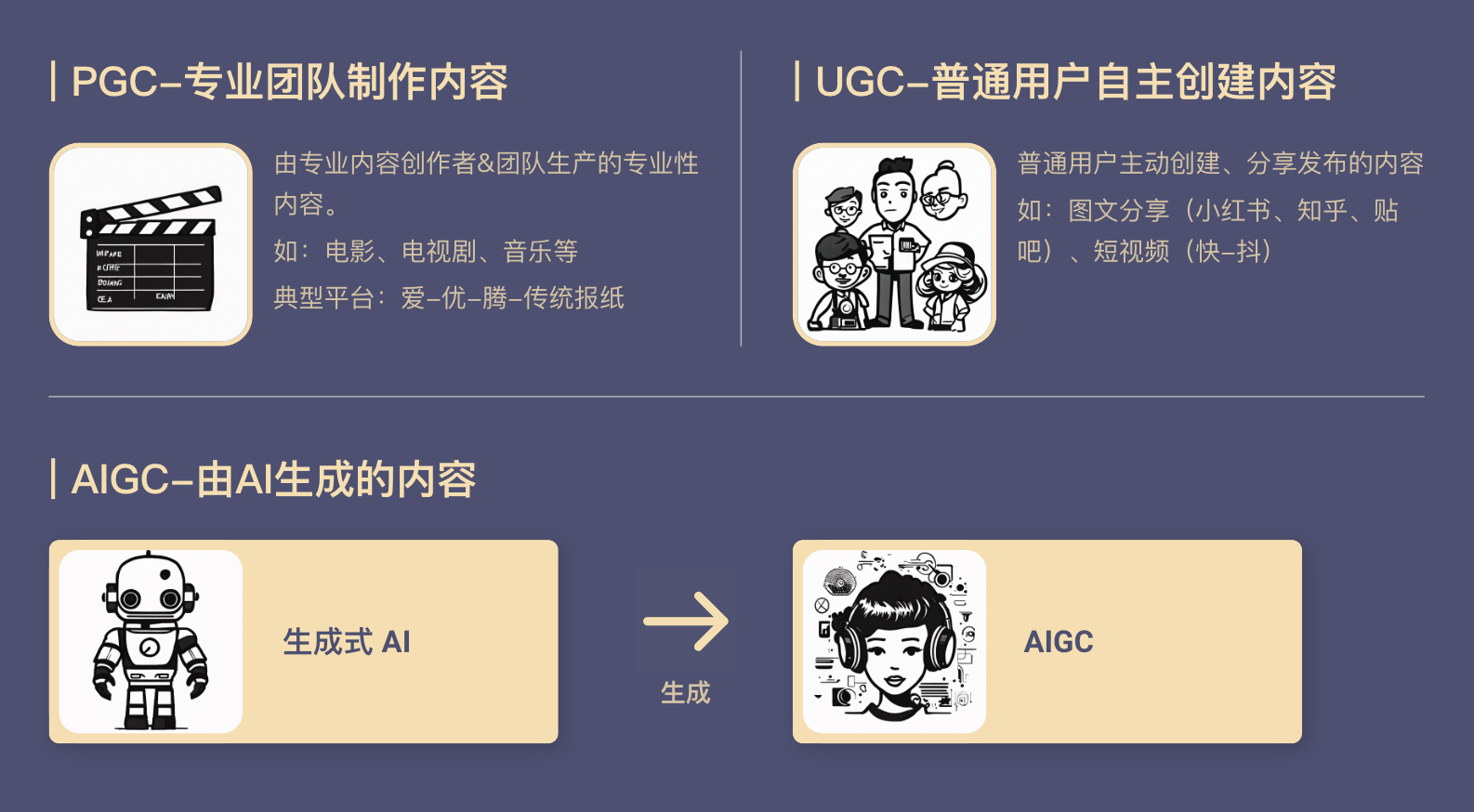 啥是AIGC - 图1