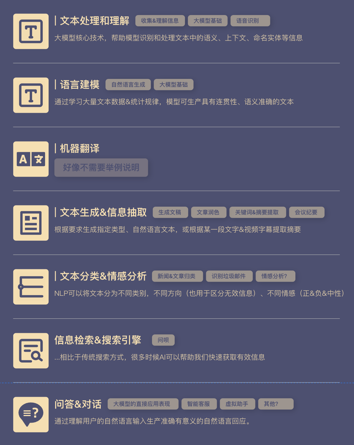 啥是自然语言处理（NLP） - 图3