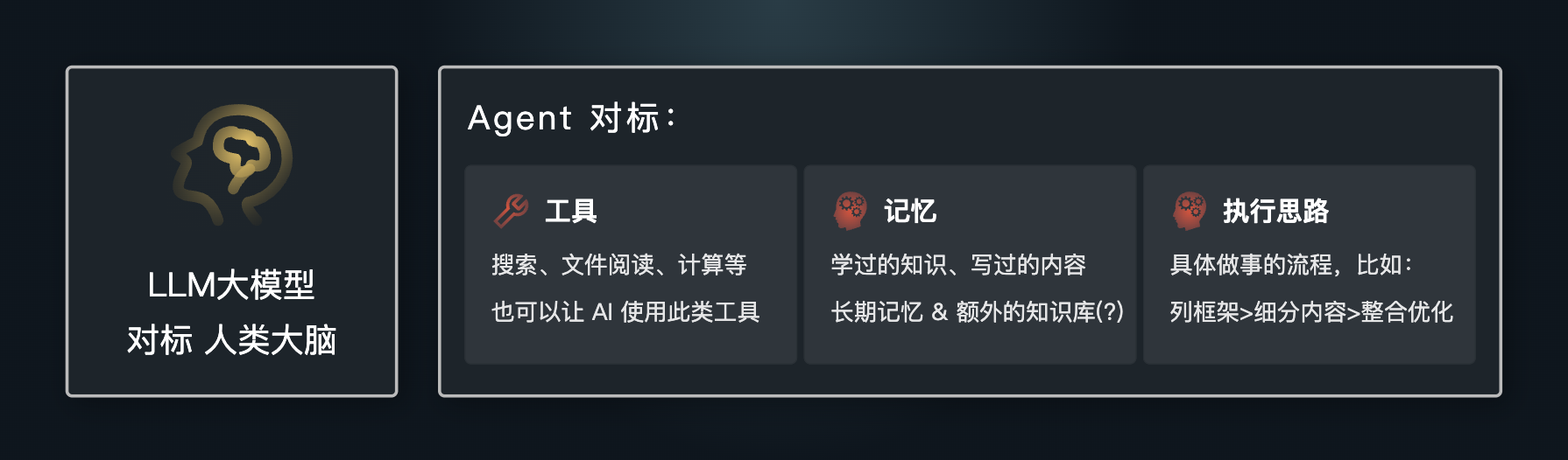 AI Agent（智能体） - 图1
