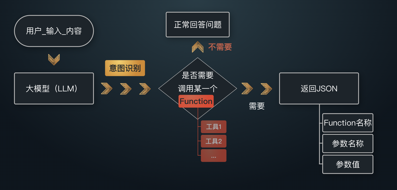 Function call - 图1