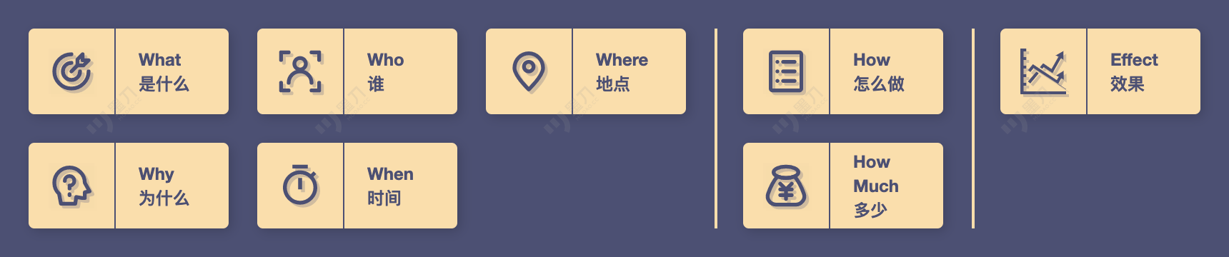 项目/活动策划-5W2H1E - 图1