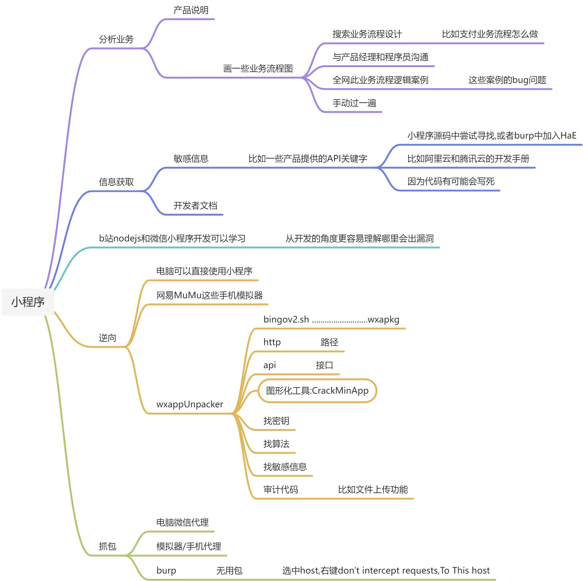 思维导图 - 图1