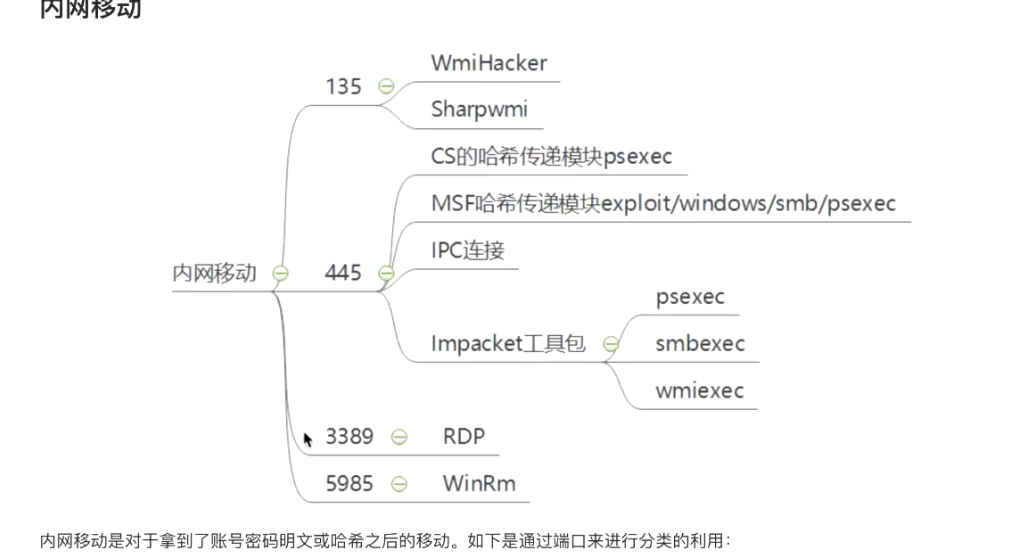 image-20211213205156032.png