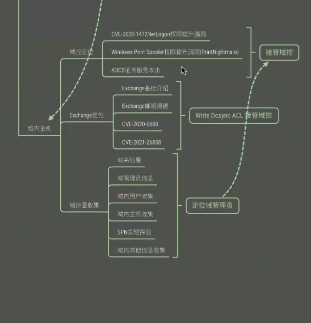 image-20211213204934159.png