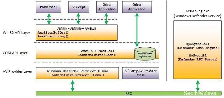 Windows AMSI - 图1