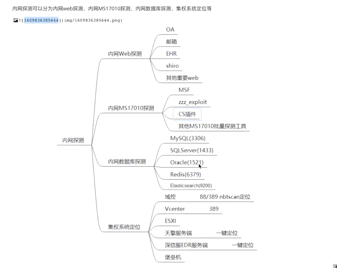 image-20211213204722349.png