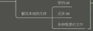 image-20211213204445889.png