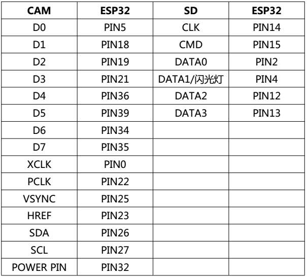 ESP32-CAM摄像头开发板上手体验 - 图3