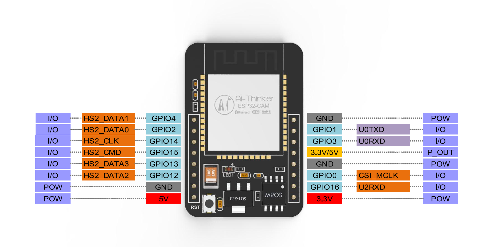 ESP32-CAM摄像头开发板上手体验 - 图2