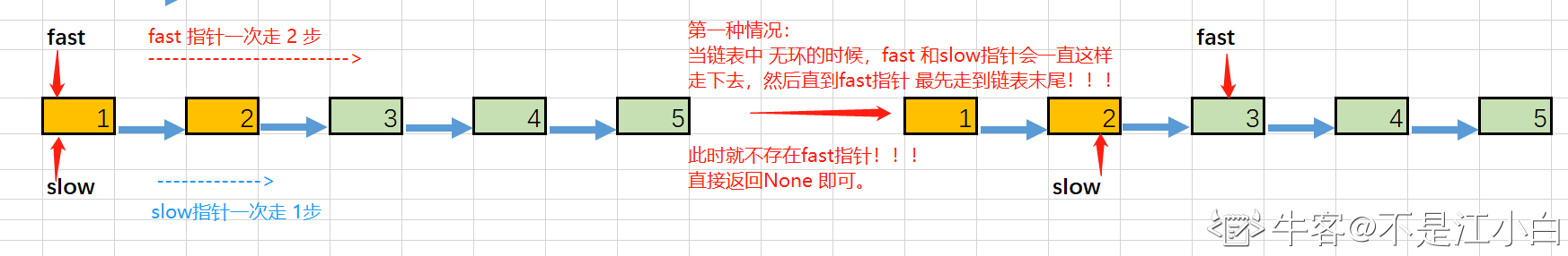 day0702链表 - 图18