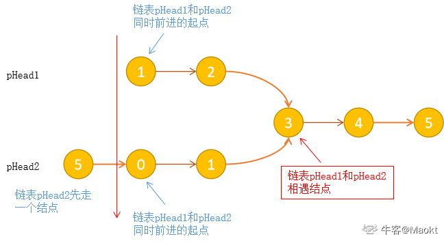 day0702链表 - 图11