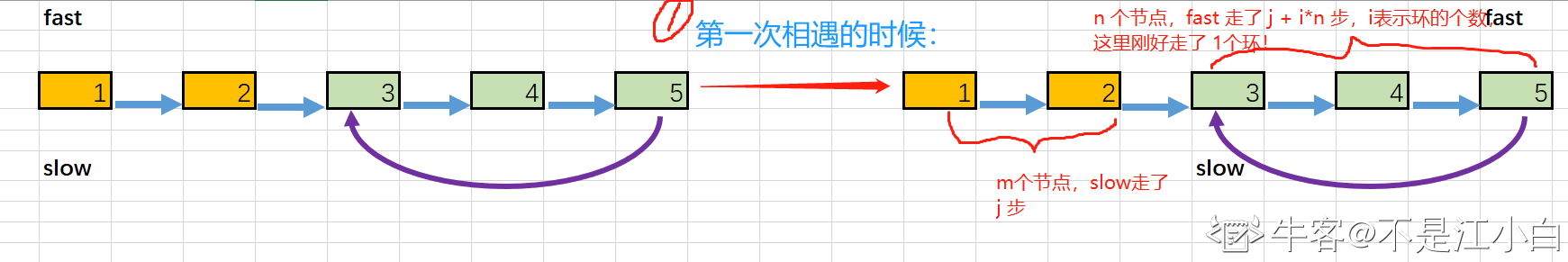 day0702链表 - 图19