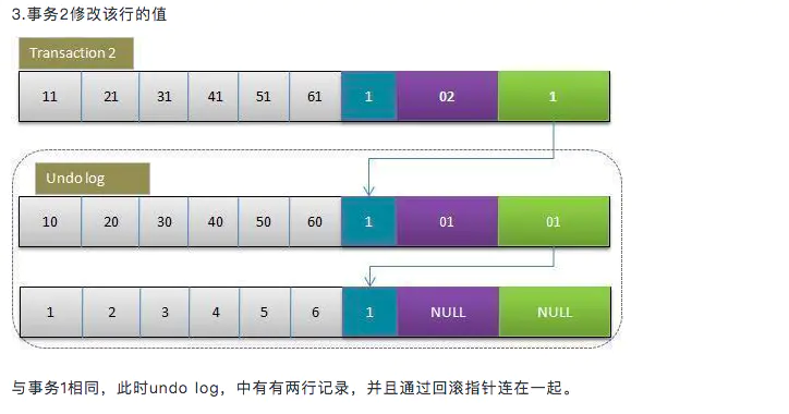 MySQL-事务 - 图25