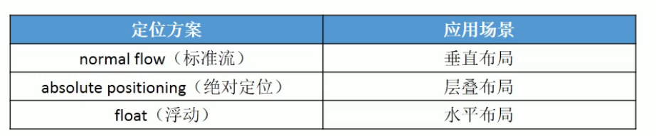 CSS-03.属性 - 图71