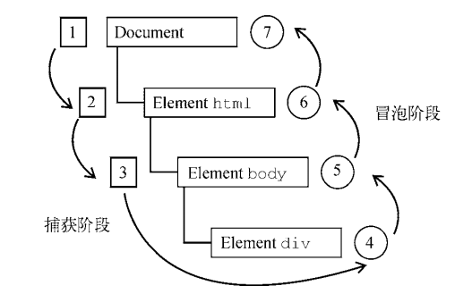 JS - 事件监听 - 图12