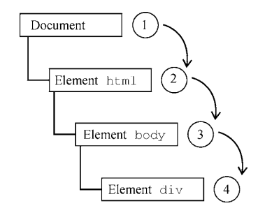 JS - 事件监听 - 图9