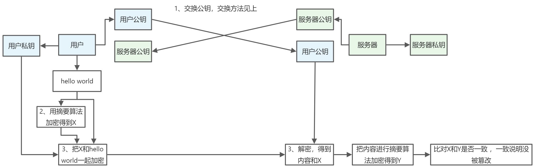 JS - 密码学API - 图12
