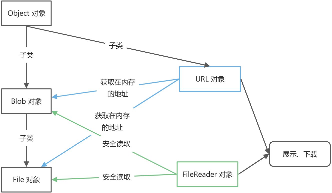 JS - 文件API - 图1
