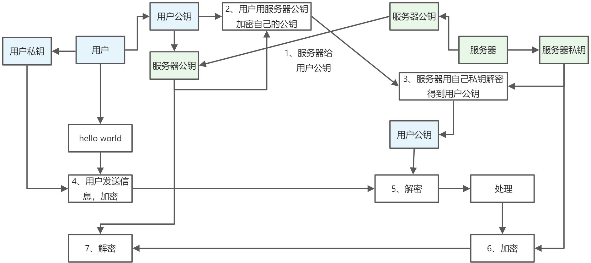 JS - 密码学API - 图11